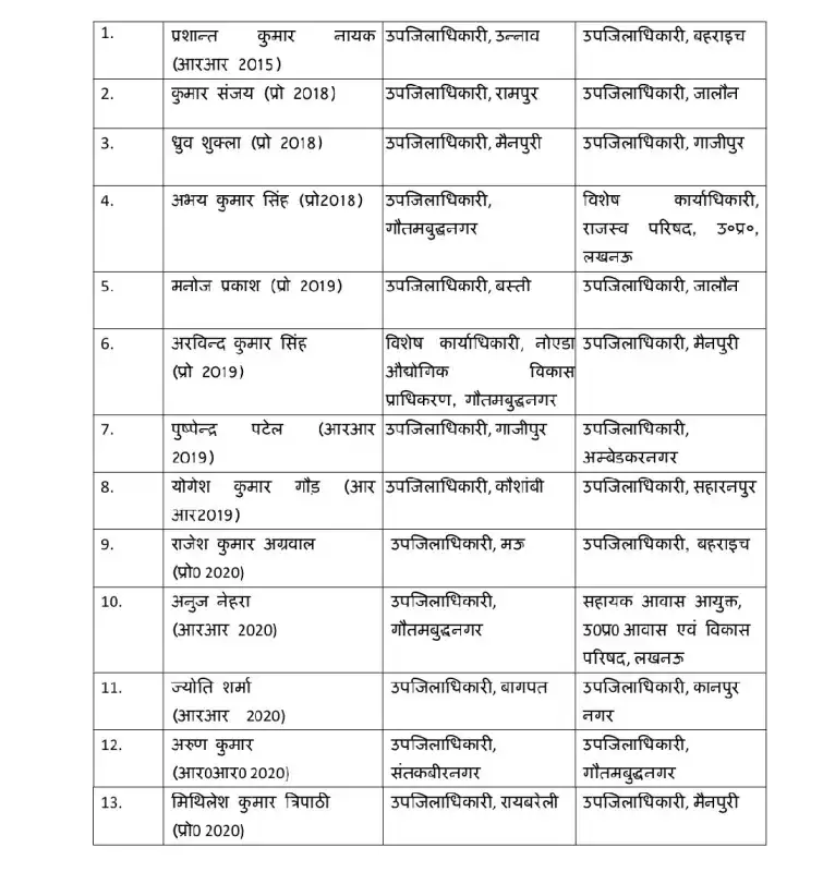 See: 182 PCS officers transferred in Uttar Pradesh, administrative reshuffle in many districts