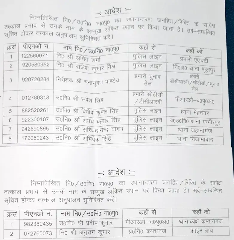 Breaking: Major reshuffle in Azamgarh Police Department, transfer of 10 inspectors and sub-inspectors